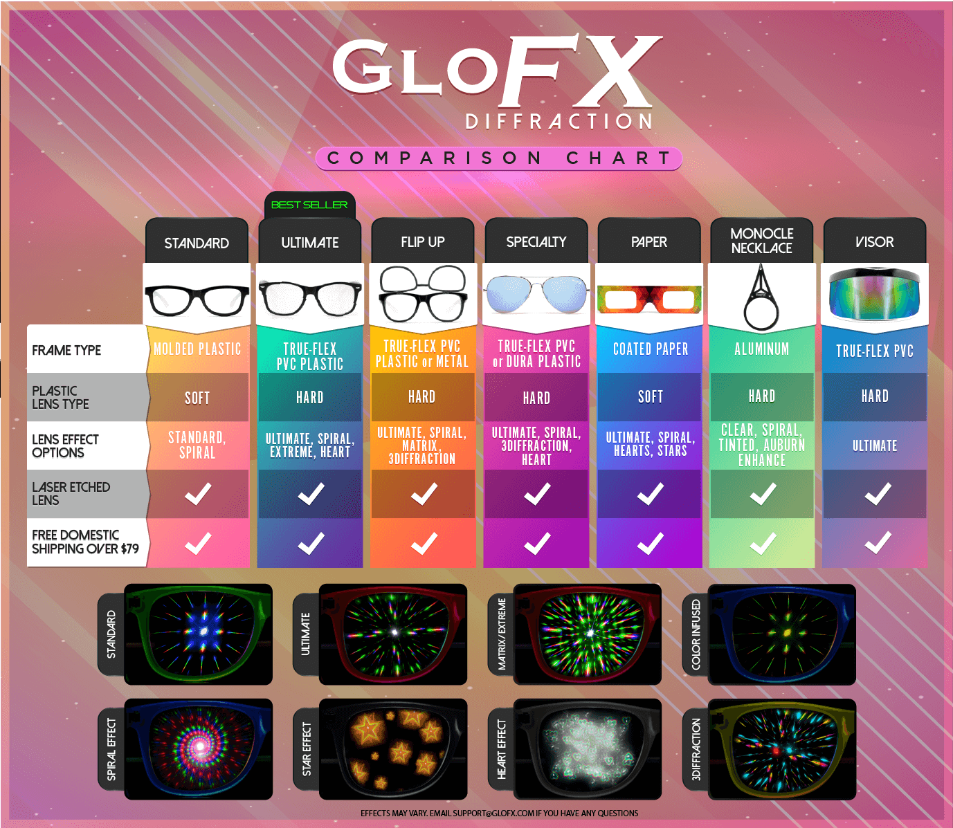 Diffraction Eyewear Comparison Chart 2021 1